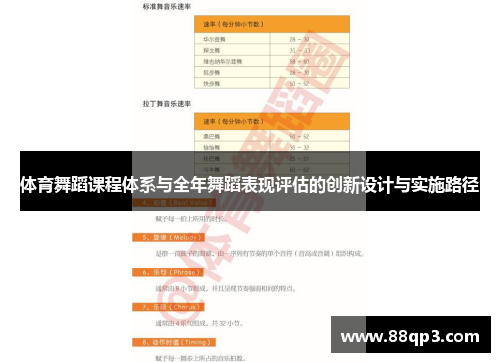 体育舞蹈课程体系与全年舞蹈表现评估的创新设计与实施路径